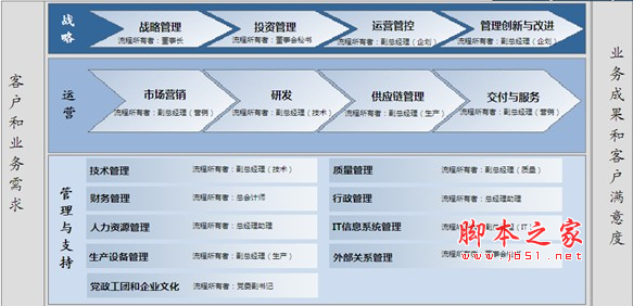 流程专家processist 单机版 v3.0 业务流程绘制及管理软件 中文官方安装版