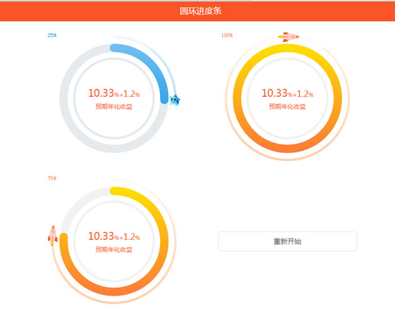 HTML5+Canvas实现预期年化收益圆形百分比进度条特效源码