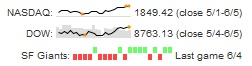 jquery-sparklines