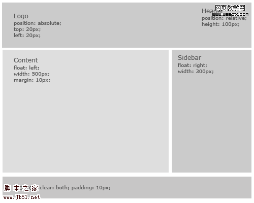 wireframe Define the Basic Structure first