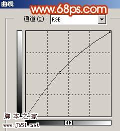 Photoshop 清爽的夏日寫真照