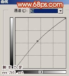 Photoshop 清爽的夏日寫真照
