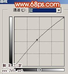 Photoshop 清爽的夏日寫真照