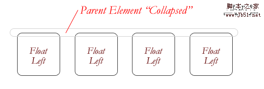 collapse