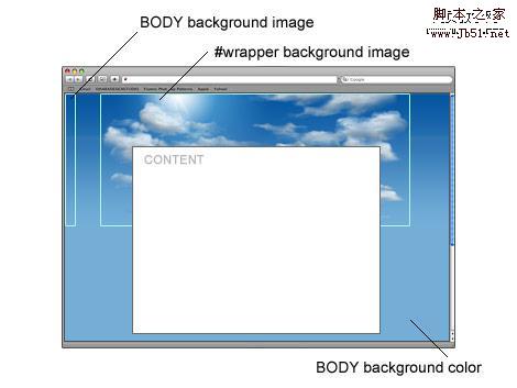 sky background