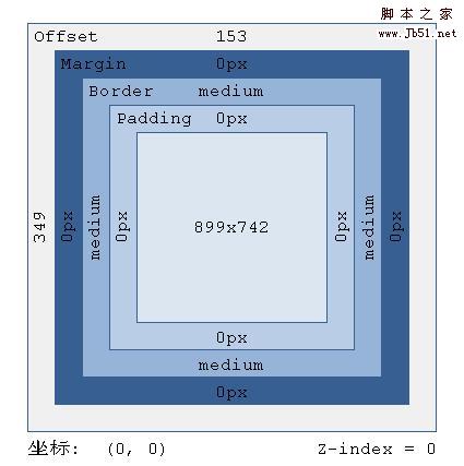 CSS的Box模型图_CSS教程_CSS_网页制作_-六神源码网