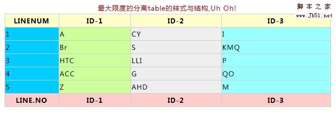 最大限度的分离table的样式与结构_CSS教程_CSS_网页制作_-六神源码网