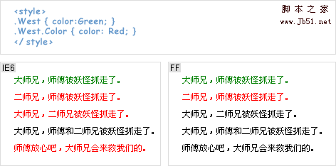 IE6对多个CSS样式的解析 _CSS教程_CSS_网页制作_-六神源码网