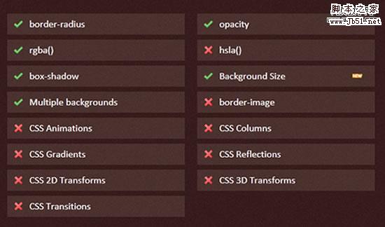 IE9beta对CSS3特性的支持