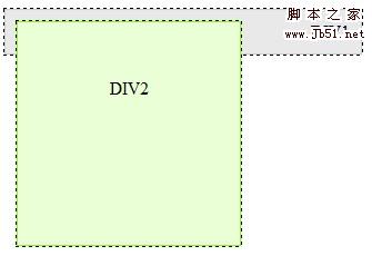 div 1 DIV设置浮动后无法撑开外部DIV的解决办法