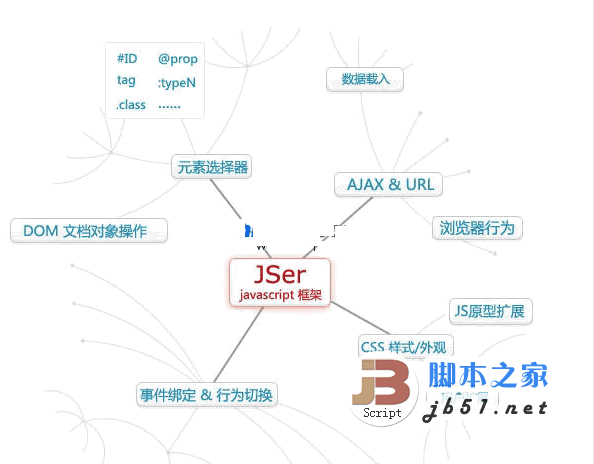 JSer开源脚本框架  v2.8 UTF-8