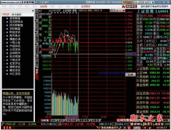 同花顺证券行情分析软件v87060炒股软件中文绿色免费版