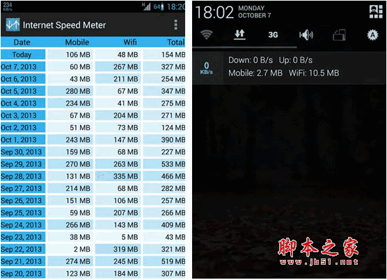 网络测速工具 Internet Speed Meter(网络测速仪) for android v1.3.3 已付费中文版 下载--六神源码网