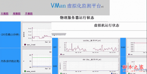 VMan虚拟化监测平台 V1.0 中文绿色免费版