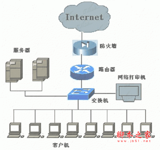 全程图解交换机和路由器的应用doc版