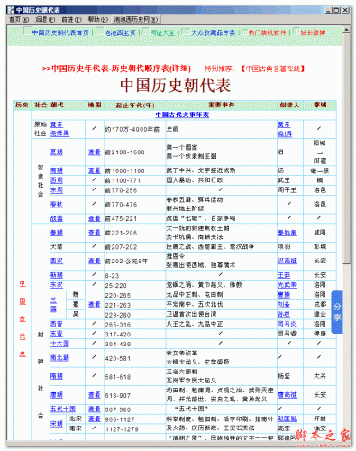 中国历史朝代表(历史年代表配以历史地图 v1.5.140424 绿色版