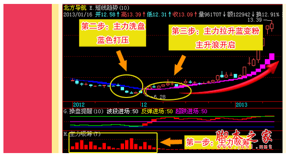 主升浪操盘决策系统 v2.1.12 中文官方安装版