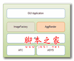 百捷C++界面库 v1.0 免费绿色版 下载--六神源码网