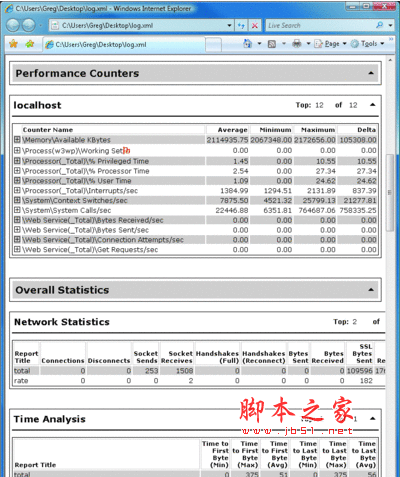 Web性能分析工具WCAT(Web Capacity Analysis Tool) V6.3.1 官方最新安装版(86&64) 下载--六神源码网