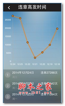 车行指南app v1.1.4 安卓手机版 下载--六神源码网