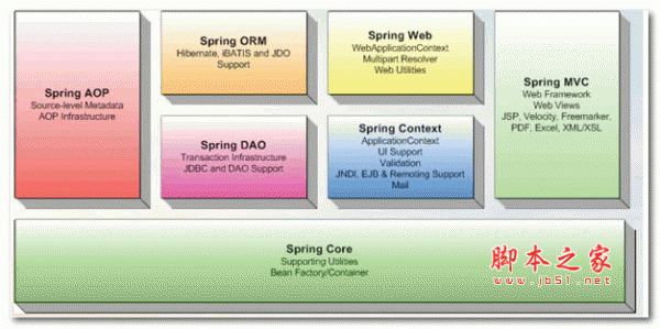 Spring Framework 应用程序框架 v6.1.8