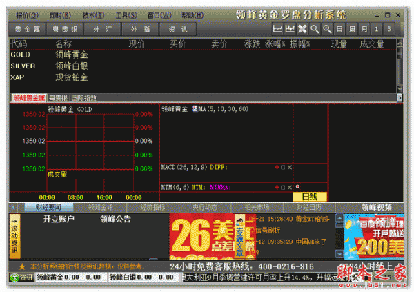 领峰黄金罗盘分析系统 V2.0 官方免费安装版