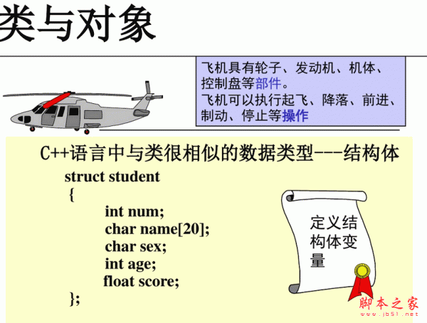 C++(类与对象)总结 ppt版