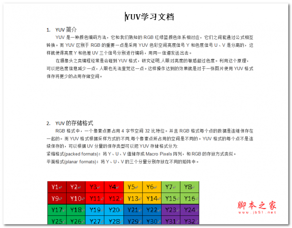 YUV学习文档 中文WORD版