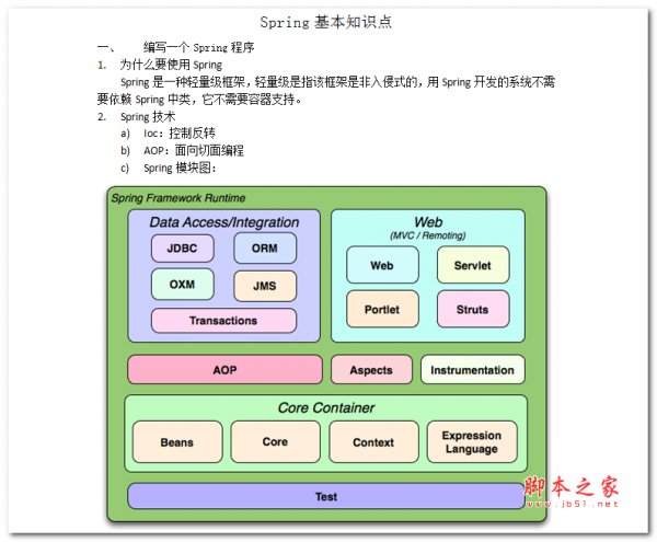 spring基本知识点 中文WORD版