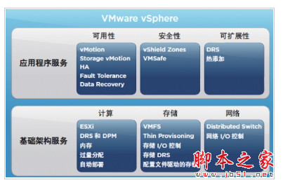 vmware vsphere 6.0 全套虚拟化平台 免费特别版(附全系注册机key)