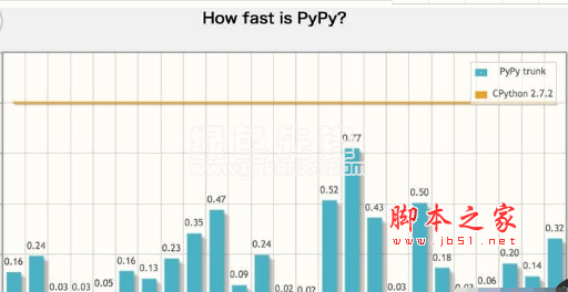 pypy5 for windows(python解釋器) V5.7.2 中文版