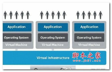 VMware vSphere 虚拟化操作系统 V5.5  官方全套版 (附注册机+安