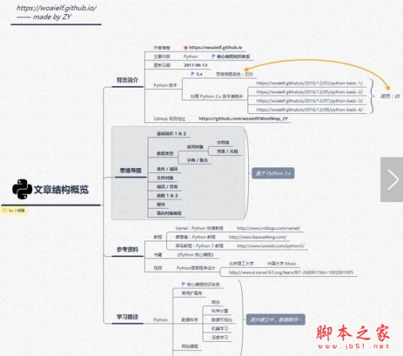 14张思维导图读懂 Python编程核心知识体系 高清pdf版
