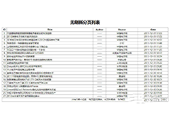 php+Ajax无刷新分页列表源码(自动跳转)