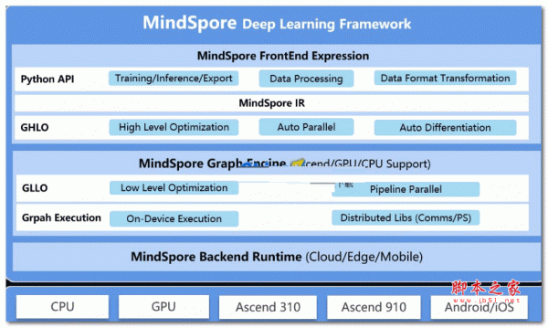 MindSpore深度学习框架 v2.2.14