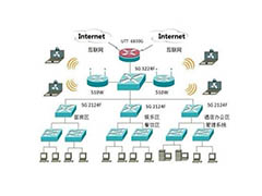 VLAN划分与子网划分的有哪些联系与区别?