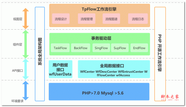 Tpflow工作流引擎 v7.0.0