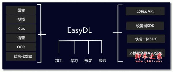飛槳EasyDL下載