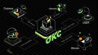 OKC是什么通道？ 一文了解OKC通道