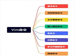 超详细的Vim编辑器vim命令大全 强烈建议收藏!