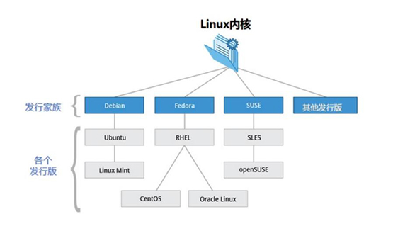 Nginx 服务器 V1.7.7 for Linux 稳定版 高性能的HTTP和反向代理服务器