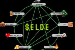 Elderglade(ELDE)是什么？值得投資嗎？Elderglade(ELDE)具體分析