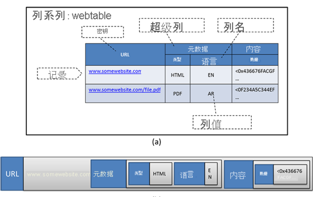 Apache Cassandra存儲系統(tǒng) v5.0.4