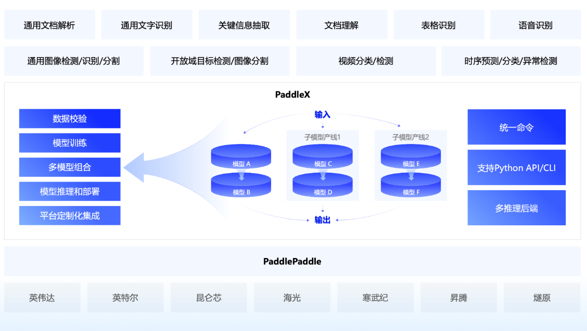 PaddleX 飛槳全流程開發(fā)工具 v3.0.1
