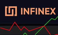 Infinex是什么？Infinex錢包創(chuàng)建帳戶與操作教學