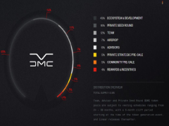 DeLorean(DMC)是什么?怎么樣?幣安即將上線項目DeLorean(DMC)全面介紹