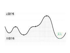 什么是抄底止盈策略?如何使用?歐易抄底止盈策略使用教學(xué)(最新版)