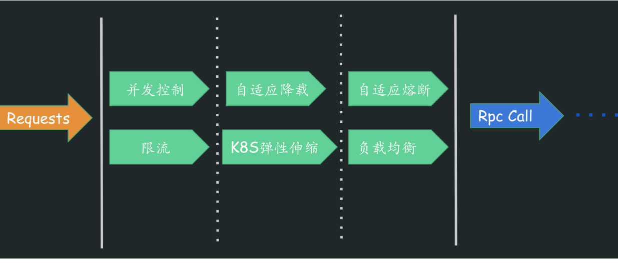 go-zero框架 v1.8.4