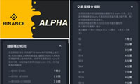 Binance Alpha最新積分規(guī)則：歷史收益如何?現(xiàn)在還能玩嗎？