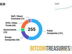 大喜比特幣再次站上11萬 ?；兀?></a><h2><a href=